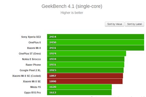 adreno 618 vs adreno 710|Snapdragon 730 vs Kirin 710: tests and benchmarks .